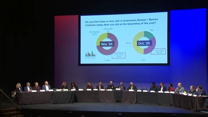 At downtown Boston public safety summit, leaders tout progress