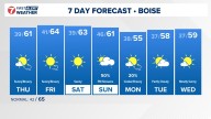 Boise area, southwest Idaho weather forecast from KTVB