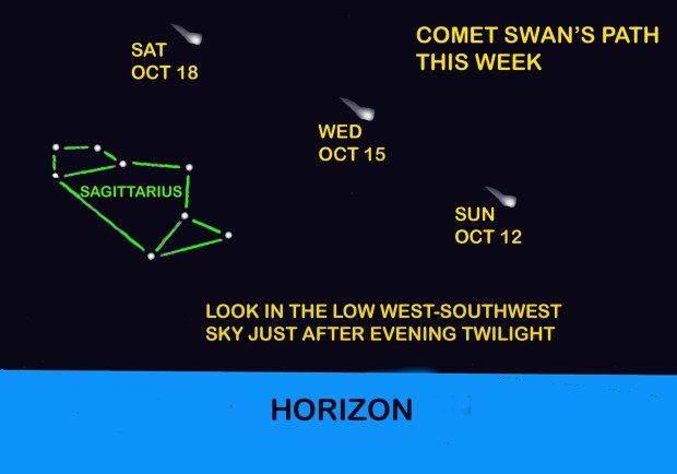 Skywatch: The ribbon of wonder and two evening comets