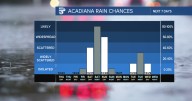 Sunny and cool to end the week, heavy showers likely this weekend