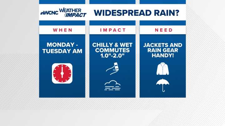 Widespread rain possible across the Charlotte area