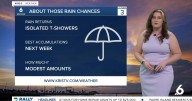 FRI-YAY FORECAST: Lots of sun, more clouds, and the return of rain chances