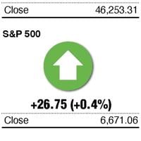 How major US stock indexes fared Wednesday, Oct. 15