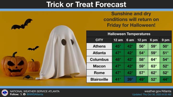 Georgia Halloween Weather: What Will The Temperature Be For Trick