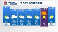 WLTX News19: Weather updates for Columbia and South Carolina