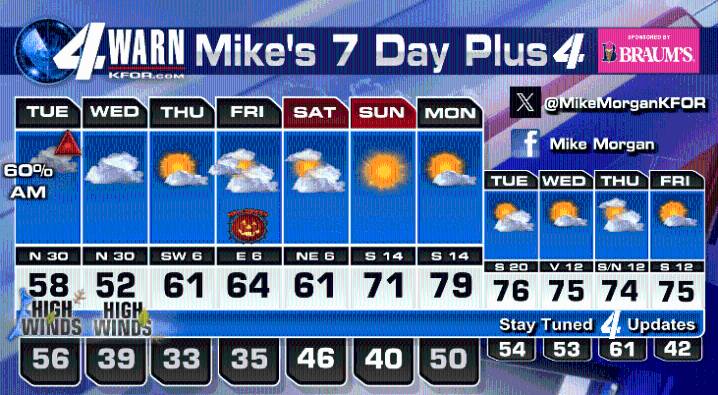 Very windy Tuesday and Wednesday all across our State.