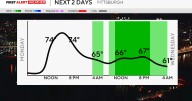 It's going to be the last day of feeling like summer for the Pittsburgh area