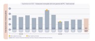 La inflación de septiembre fue del 2,1% y acumula 22% en lo que va del año