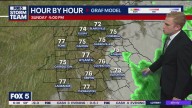 Sunday weather in metro Atlanta: Sunny and mild weather