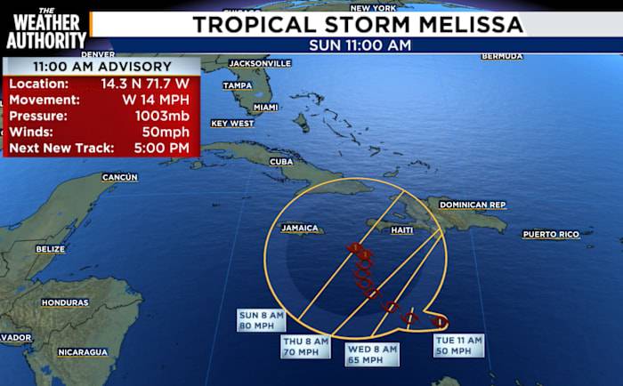 Tracking the Tropics: Tropical Storm Melissa forms in the Caribbean