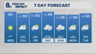 Portland weather forecast for Portland and Vancouver metro area