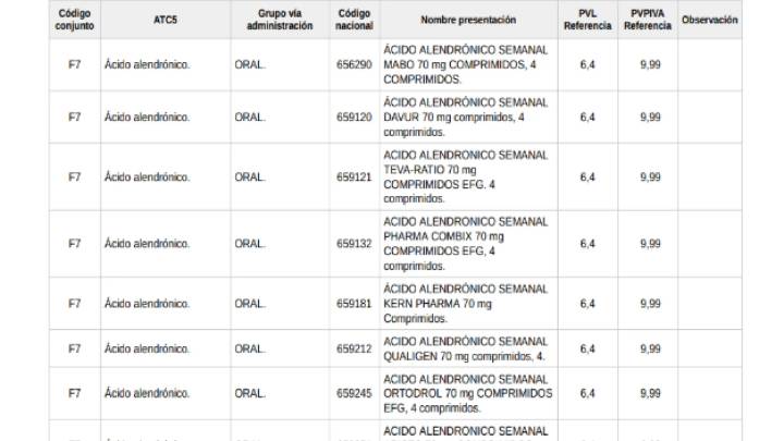 Estos son los 17.000 medicamentos que modifican su precio: consulta si está el tuyo y su nuevo precio de venta