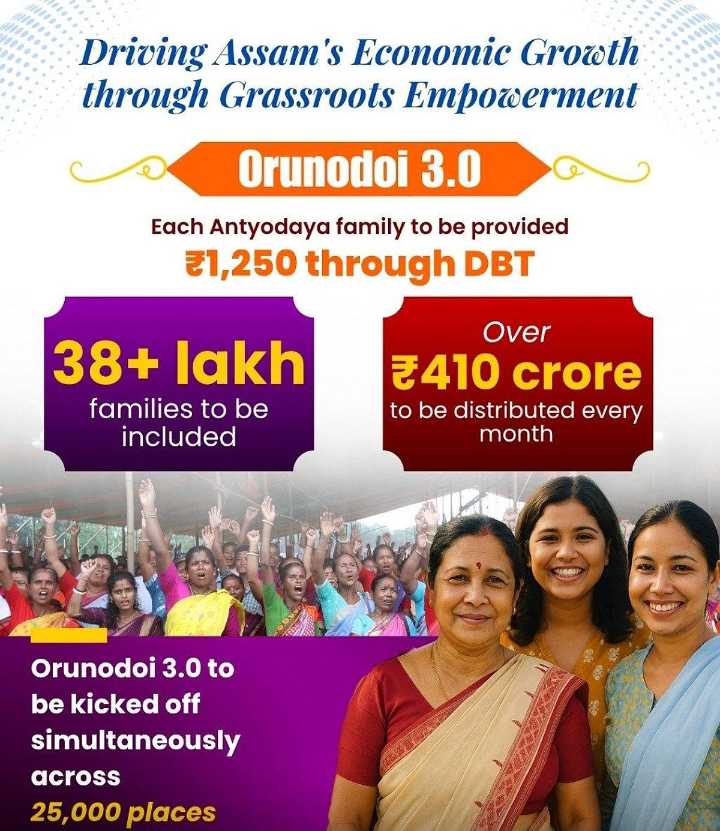 A Step Toward Dignity: Assam Government to Launch #Orunodoi3.0, Reaching 38 Lakh Families with Monthly Assistance