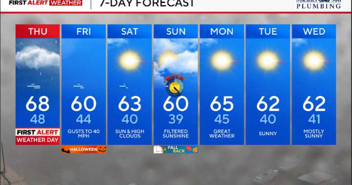 Coastal Flood Warning in Maryland Thursday, storms exit the area