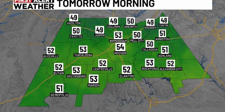 First Alert Weather: Cool start Monday morning