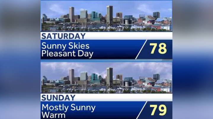 Weather: Warm temps, low humidity in Maryland’s weekend forecast