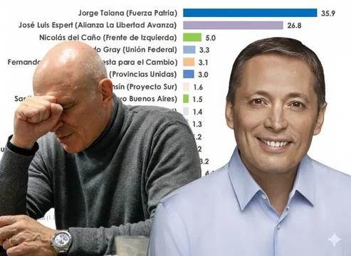 CALIENTE encuesta RECIÉN SALIDA: crece Gray, sorprende la izquierda y cae Espert en la...