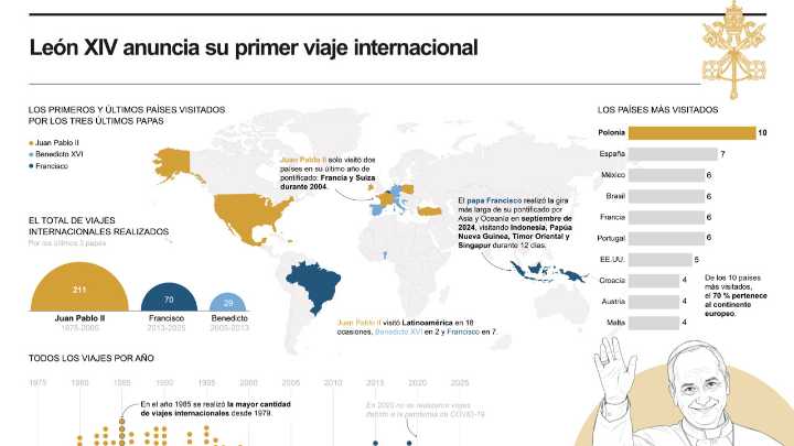 [Infografía] El papa León XIV viajará a Turquía y Líbano del 27 de noviembre al 2 de diciembre