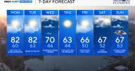 Maryland weather starts summery, turns rainy and cooler midweek