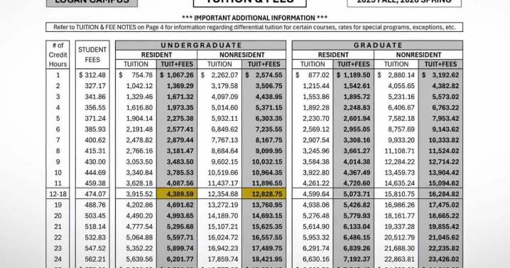 Consumer Rules with Robyn: How Utah's top universities stack up
