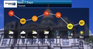 Warm Stretch Continues, But Weekend Brings Rain
