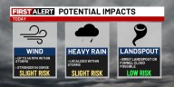 Tracking showers, gusty wind and t
