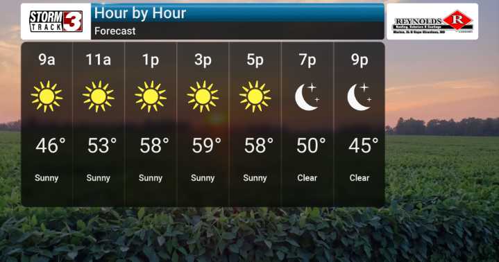 Chilly Air Continues