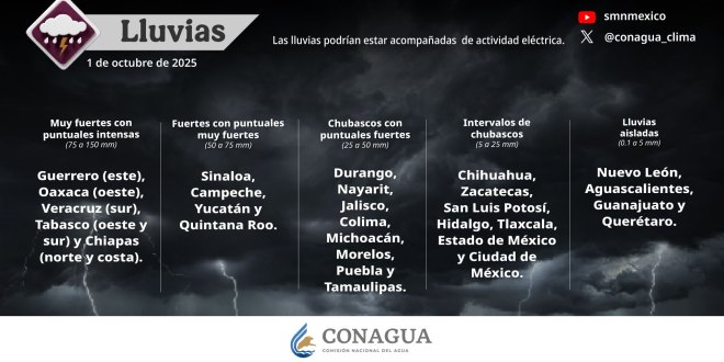Para este día se prevén lluvias de fuertes a intensas en 17 estados de México