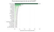 Para qué se usa ChatGPT y dónde es más popular (Tucumán está en el 5º lugar), según OpenAI