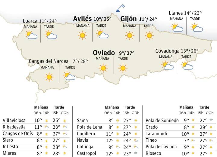El tiempo en Asturias para este martes, 7 de octubre