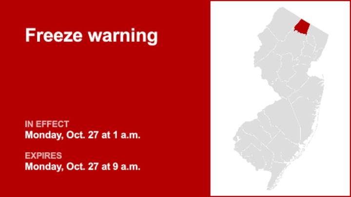 Freeze warning for Passaic County for Monday – temperatures falling to 31
