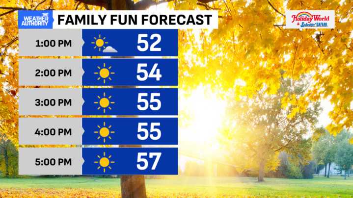 Coldest start since April; bright sun is back