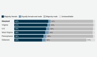 Maryland women-owned businesses data