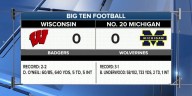 15 Sports + Preview of upcoming Badger game