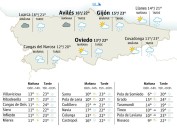 El tiempo en Asturias para este lunes, 20 de octubre