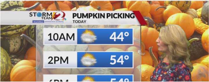 Lots of clouds today... but will it stay dry?