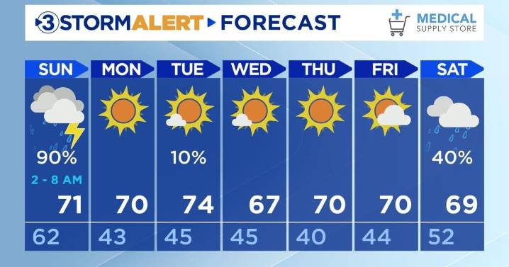Strong thunderstorms return Sunday morning