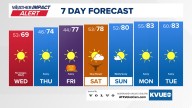 Forecast: Strong fall cold front moves into Central Texas on Tuesday, bringing the coldest air since April