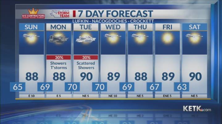 Saturday Evening Forecast: Still warm and mostly dry