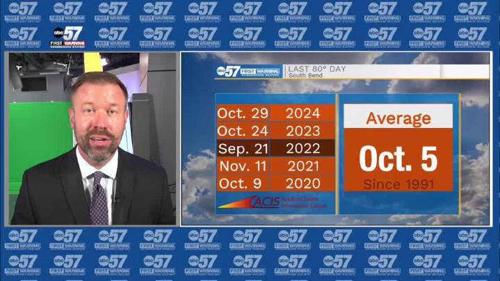 Summer weather continues but fall weather is nearing