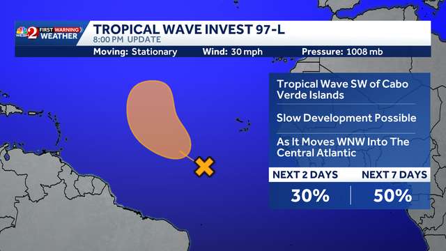 Tropical wave Invest 97-L develops in the Atlantic, NHC says