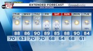 Back-and-forth humidity this week, rain chance by Friday
