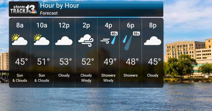 Windy and Wet Start, Cooler Conditions Follow