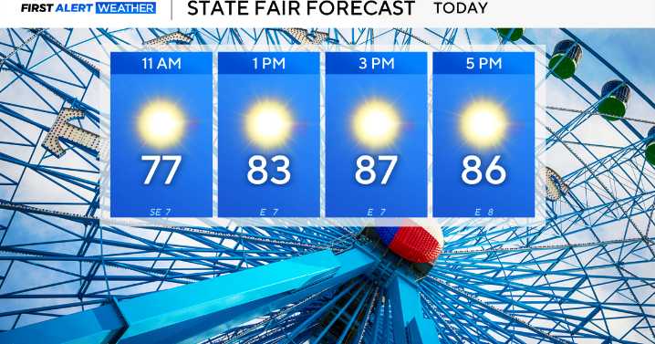 More clear, warm weather ahead in North Texas