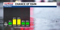 Showers stick around Wednesday and temperatures will drop as we end the week