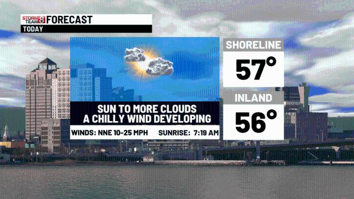 Chilly breezes today & tracking Major Hurricane Melissa