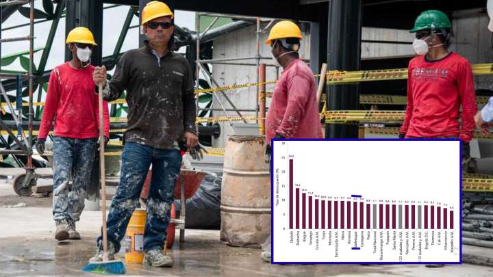 Valledupar salió del top 10 de ciudades con mayor desempleo