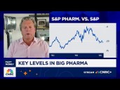 Chart Master: A breakout could signal more upside for beaten