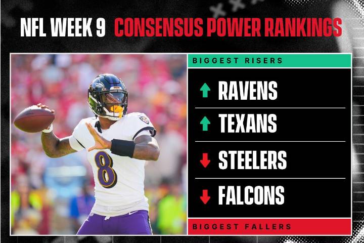NFL Week 9 Consensus Power Rankings: Texans & Ravens Rise, Steelers & Falcons Drop, Colts & Chiefs Continue to Dominate We took the power rankings from 10 different outlets and compiled them into one