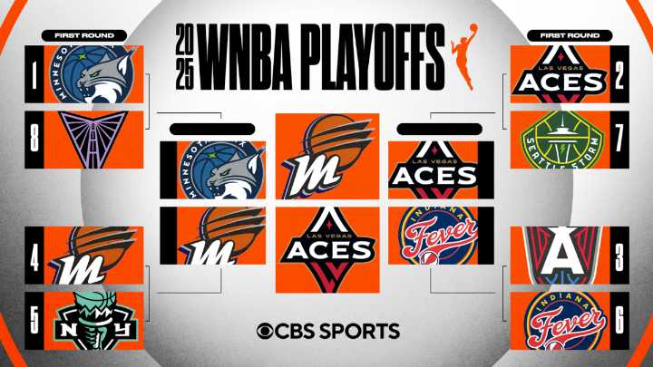 WNBA playoff bracket, where to watch: Schedule, scores, game times as Aces advance to face Mercury in Finals